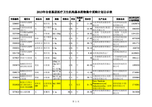 2013年全省基层医疗卫生机构基本药物集中采购计划公示表