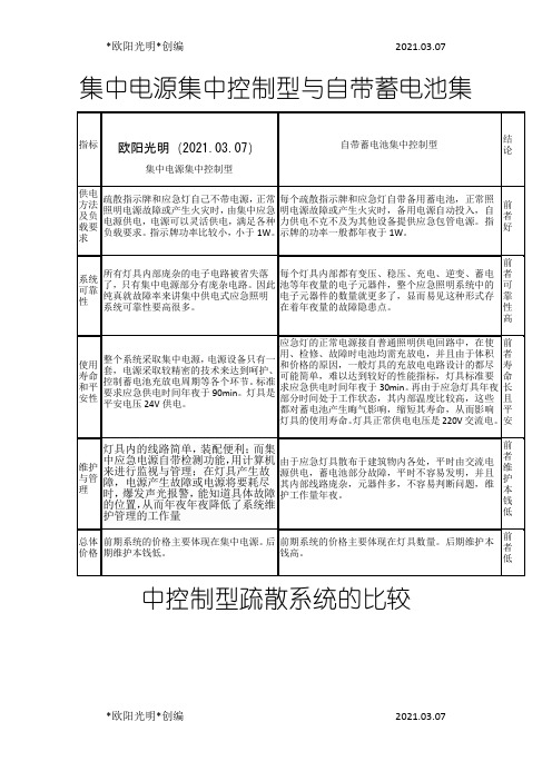 2021年集中电源集中控制型与自带蓄电池集中控制型疏散系统的比较