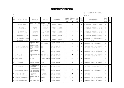 危险源辩识及风险评价表2013
