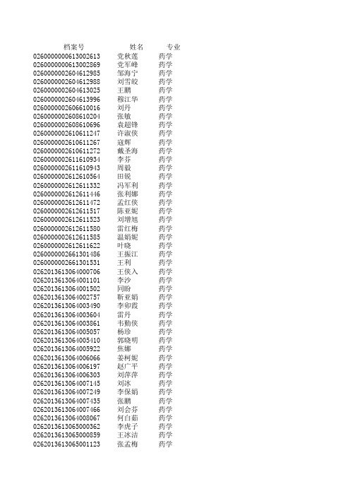 附： 2014年全国执业药师资格考试合格人员名单