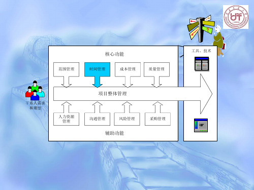 第三章  项目时间管理_PPT课件