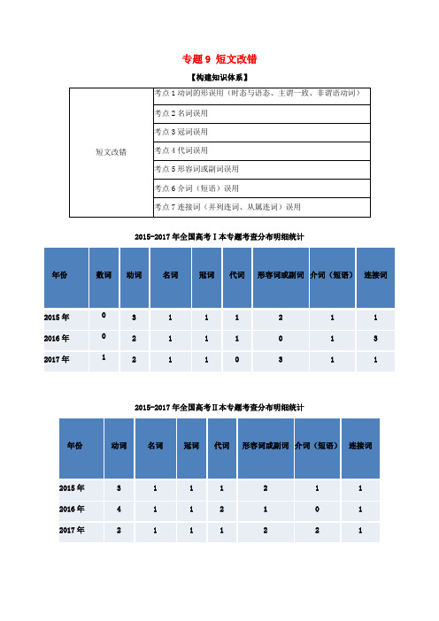 2019年高考英语二轮复习专题09短文改错讲含解析