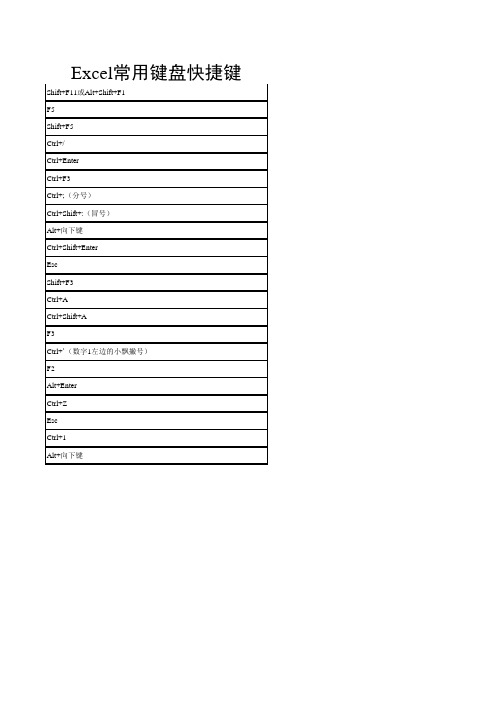 Excel常用键盘快捷键