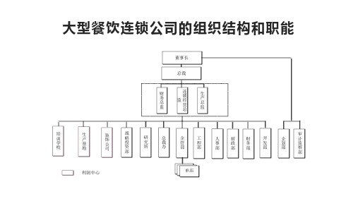 大型餐饮连锁公司的组织结构和职能