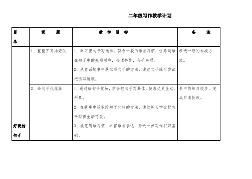 部编版小学语文二年级语文写作教学计划公开课教案