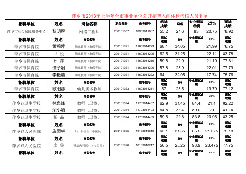 2013年上半年事业单位公开招聘工作人员体检和考核入闱 …