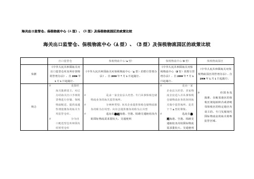 海关出口监管仓、保税物流中心(A型)、(B型)及保税物流园区的政策比较