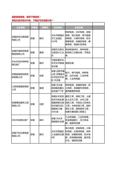 新版安徽省特种电缆工商企业公司商家名录名单联系方式大全347家