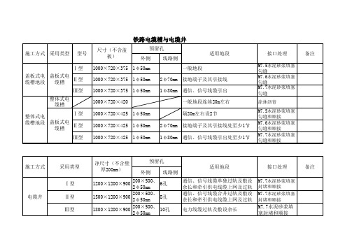 铁路电缆槽和电缆井分类