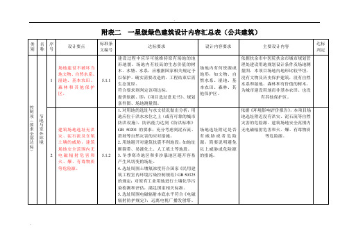 绿建标准要求