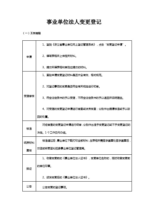 事业单位法人变更登记