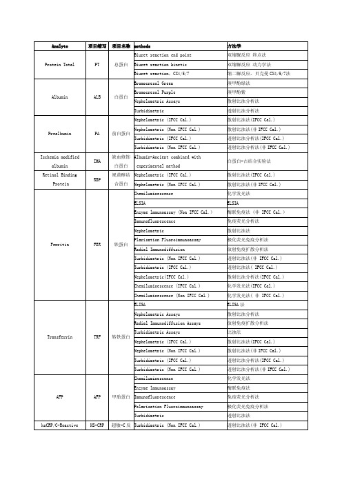 常见生化项目方法学中英文对照