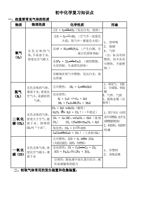 初中化学复习知识点