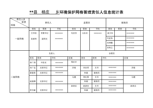 XX县杨庄乡环境保护网格管理责任人信息统计表【模板】