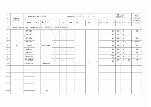 ASME标准钢号和中国钢号对照表