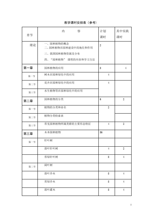 园林植物教案