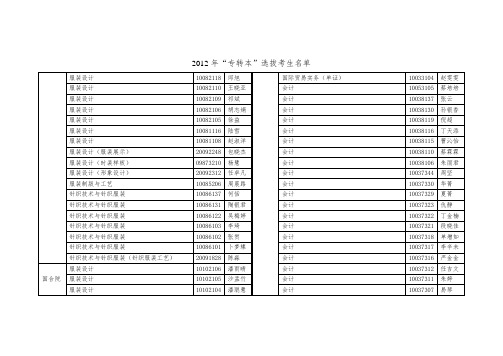 2012年专转本名单