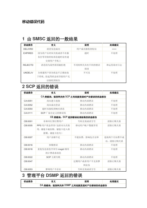 移动错误代码说明