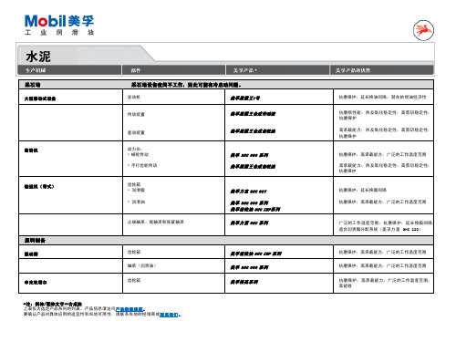 美孚润滑油水泥工业产品参考手册