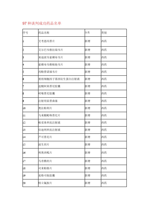 2019年97个国家谈判药品