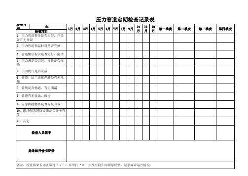 压力管道定期检查表模板