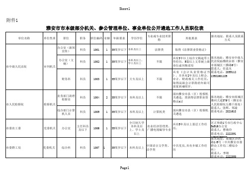 3061_附件1：雅安市市本级部分机关、参公管理单位、事业单位公开遴选工作人员职位表