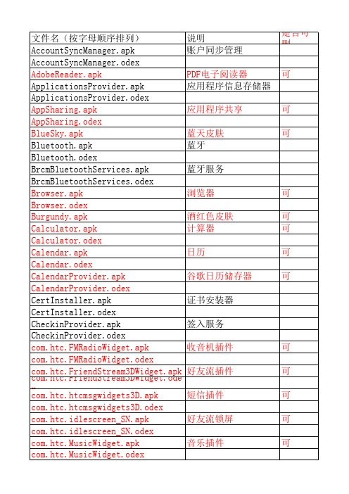 精简rom列表(可删除列表完整版)