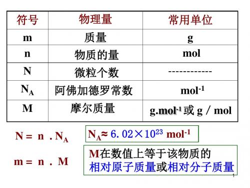 专题一第一单元第三课时物质的聚集状态ppt课件