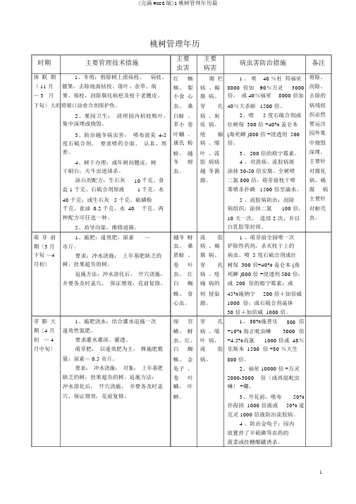 (完整word版)1桃树管理年历篇