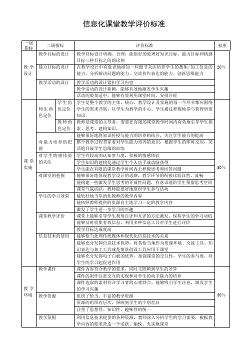 信息化课堂教学评价标准