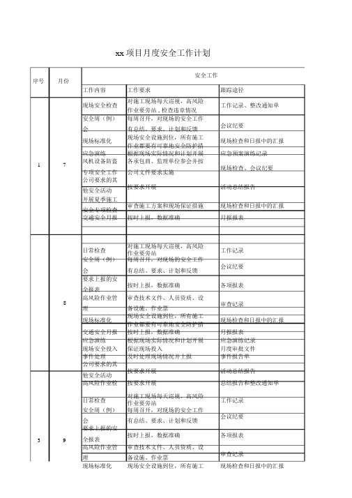 xx项目月度安全工作计划表