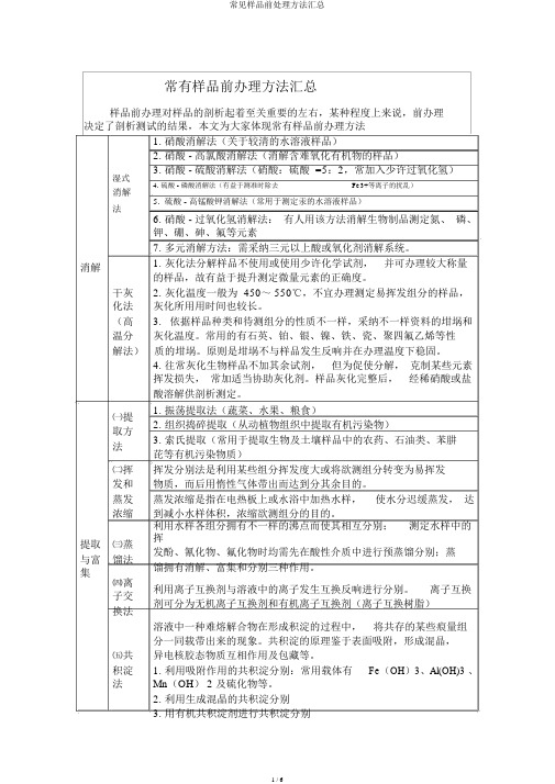 常见样品前处理方法汇总