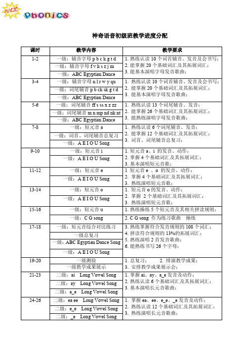 神奇语音初级班课时分配