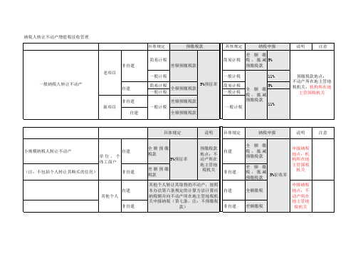 增值税法总结