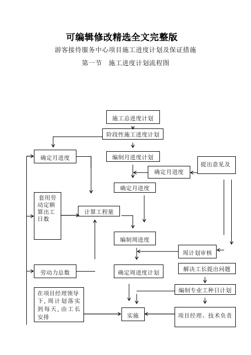 游客接待服务中心项目施工进度计划及保证措施精选全文完整版