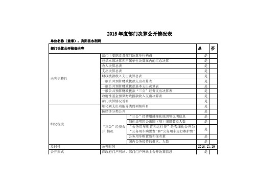 部门决算公开情况表