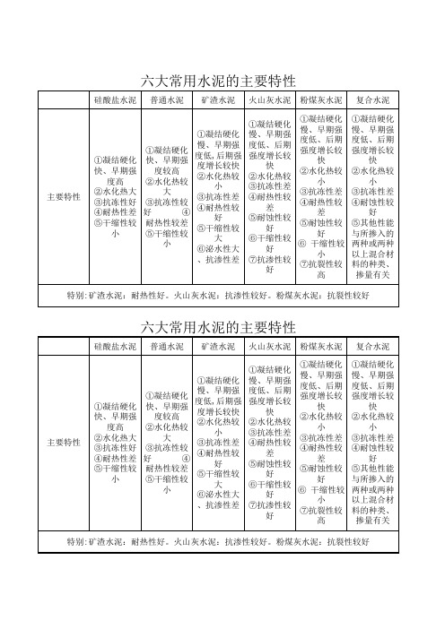 六大常用水泥的主要特性