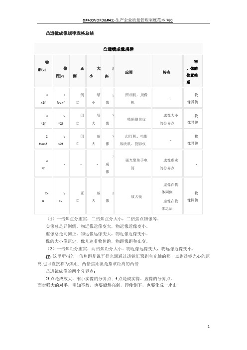 凸透镜成像规律表格总结