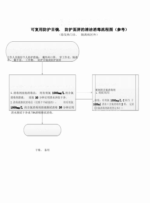 可重复用防护目镜、防护面屏的清洁消毒流程图(参考)