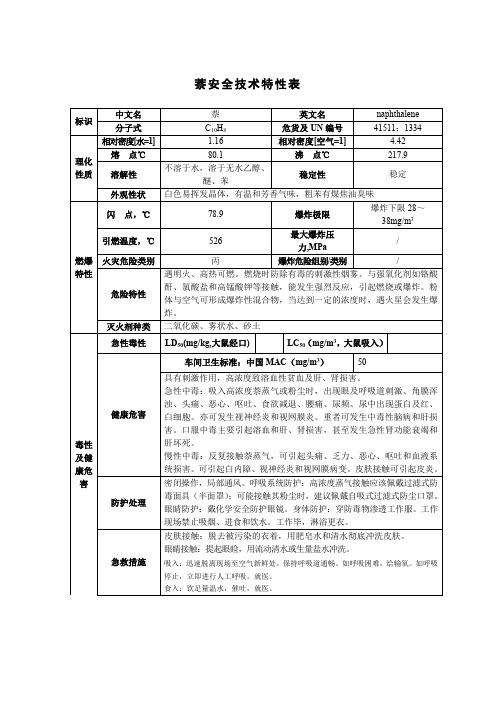 萘安全技术特性表