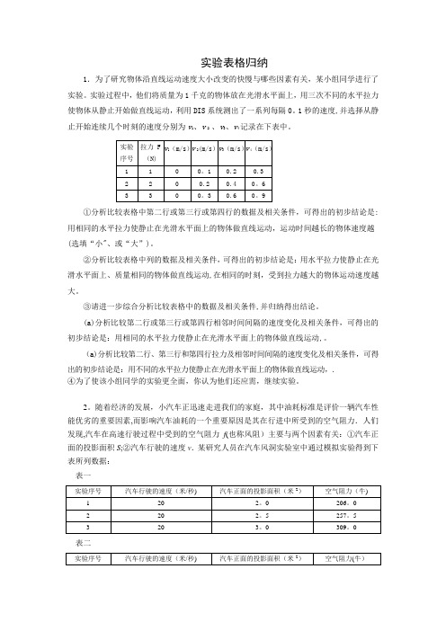 2015上海中考各区二模实验表格归纳