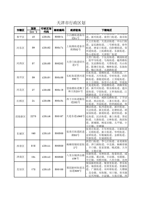 天津市行政区划