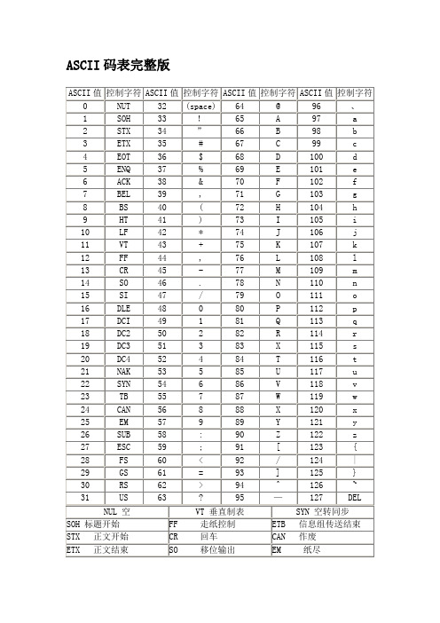 ASCII码表完整版