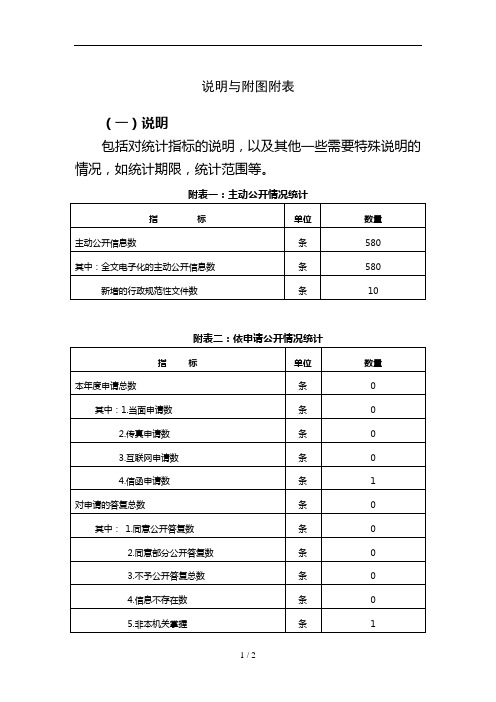 说明与附图附表