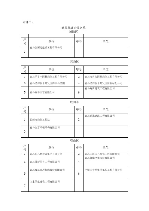 通报批评企业名单