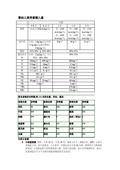 婴幼儿营养素摄入量