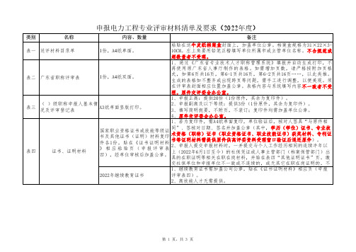 申报电力工程专业评审材料清单及要求(2022年度)