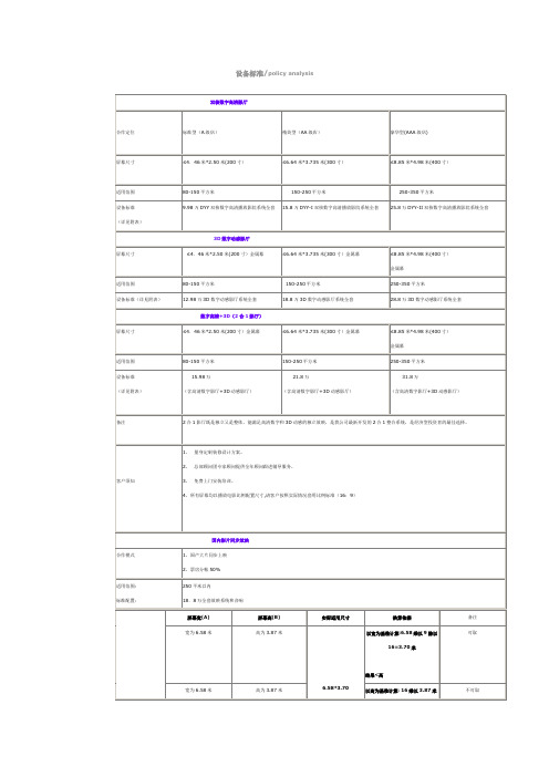 双核数字高清影厅设备标准