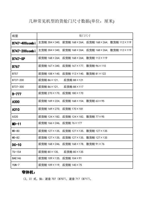 常见飞机舱门尺寸