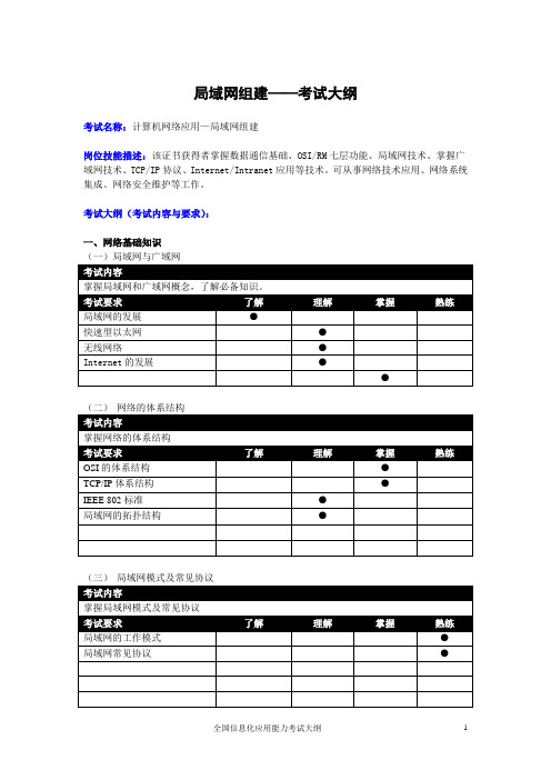 2.信息化工程师岗位技能认证考试---局域网组建考试大纲